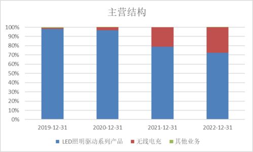 科创板周报 超16亿资金流入半导体、光伏与软件开发，美芯晟IPO上市，13家公司盈利预测上移